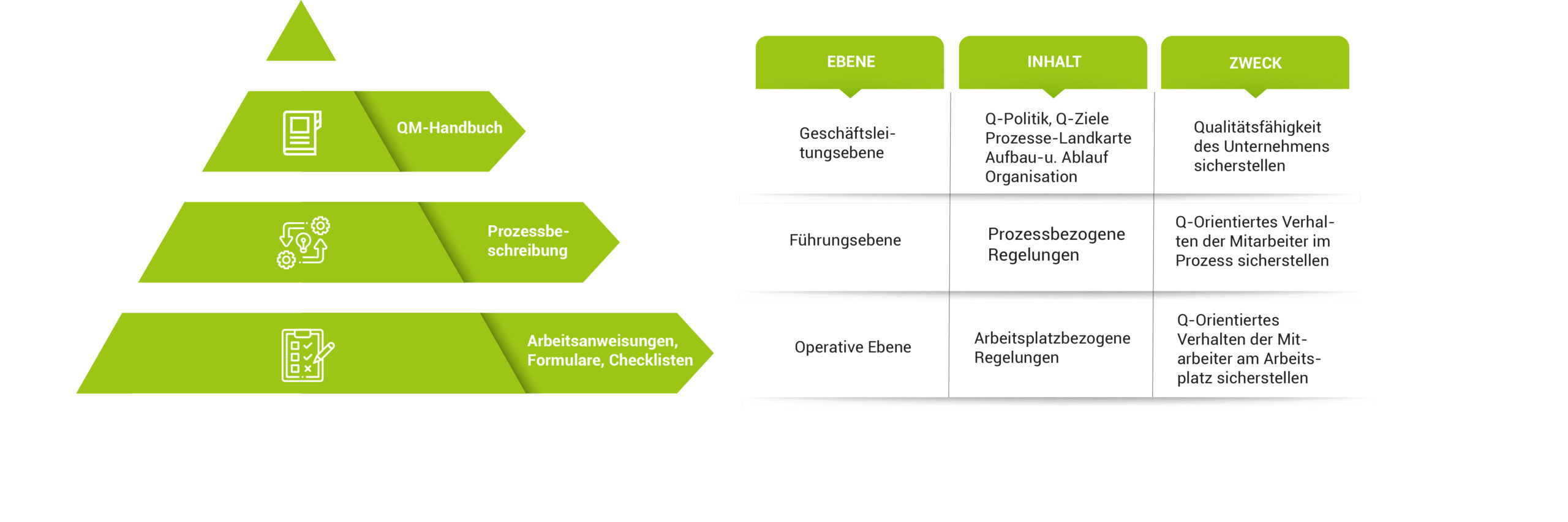 20240606_Qualitätshandbuch_Grafik